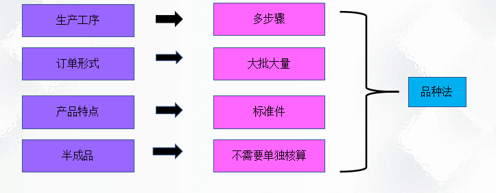 二十年老會(huì)計(jì)總結(jié)，輕松學(xué)會(huì)企業(yè)成本會(huì)計(jì)核算，會(huì)計(jì)人千萬(wàn)別錯(cuò)過(guò)