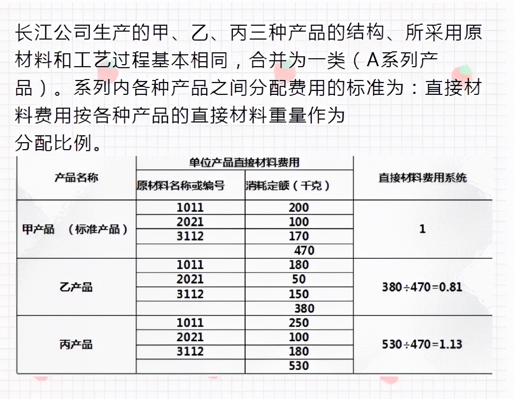 二十年老會(huì)計(jì)總結(jié)，輕松學(xué)會(huì)企業(yè)成本會(huì)計(jì)核算，會(huì)計(jì)人千萬(wàn)別錯(cuò)過(guò)