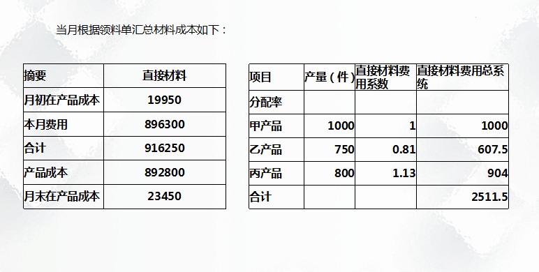 二十年老會(huì)計(jì)總結(jié)，輕松學(xué)會(huì)企業(yè)成本會(huì)計(jì)核算，會(huì)計(jì)人千萬(wàn)別錯(cuò)過(guò)