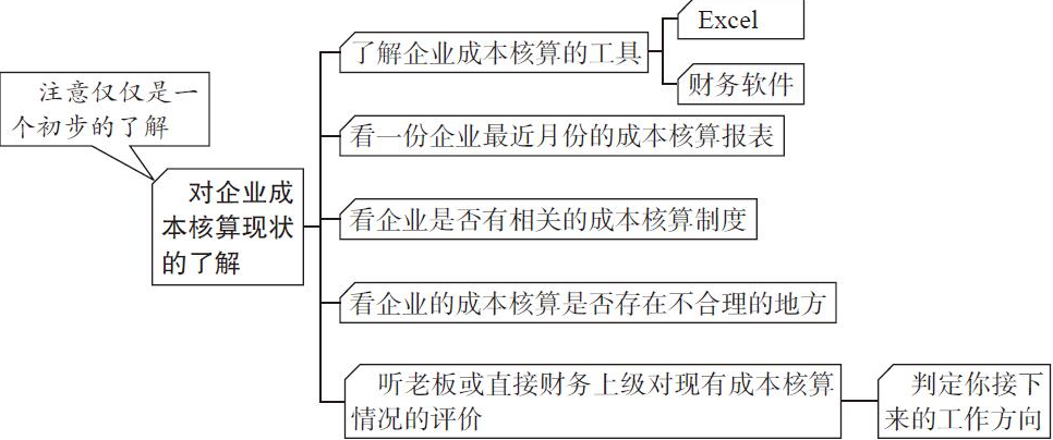 二十年老會(huì)計(jì)總結(jié)，輕松學(xué)會(huì)企業(yè)成本會(huì)計(jì)核算，會(huì)計(jì)人千萬(wàn)別錯(cuò)過(guò)