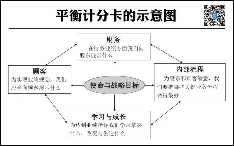 企業(yè)財務(wù)系統(tǒng)培訓(xùn)