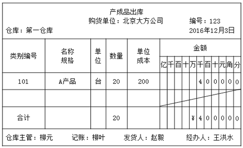 會計(jì)核算和會計(jì)監(jiān)督的關(guān)系