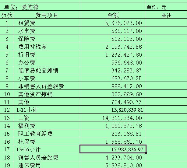 企業(yè)財(cái)務(wù)管理培訓(xùn)課程