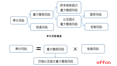 財(cái)務(wù)風(fēng)險(xiǎn)管理及防范