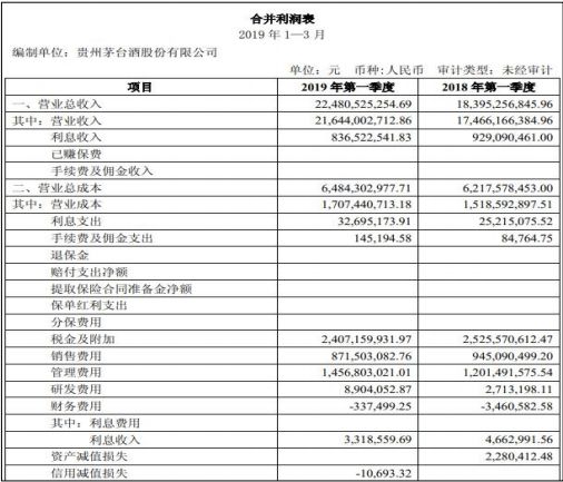 財務審計的主要內(nèi)容