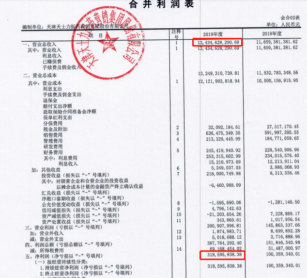 財務審計的主要內(nèi)容