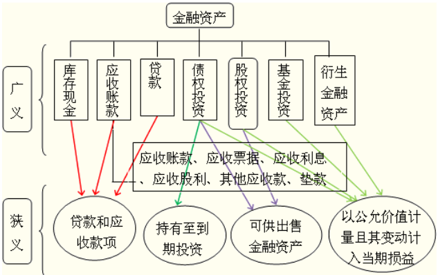 國(guó)企財(cái)務(wù)培訓(xùn)(國(guó)有企業(yè)資產(chǎn)流失的原因及對(duì)策)