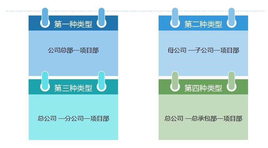 建筑企業(yè)會計崗前準備-不同組織構(gòu)架類型下的財務(wù)體系搭建