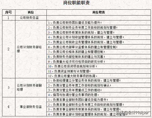 完整版公司財(cái)務(wù)會計(jì)核算手冊及財(cái)務(wù)管理制度，word格式，十分詳細(xì)