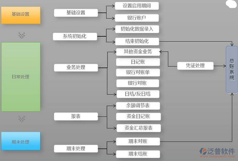 常年財(cái)務(wù)顧問收費(fèi)標(biāo)準(zhǔn)(erp財(cái)務(wù)顧問收取費(fèi)用)