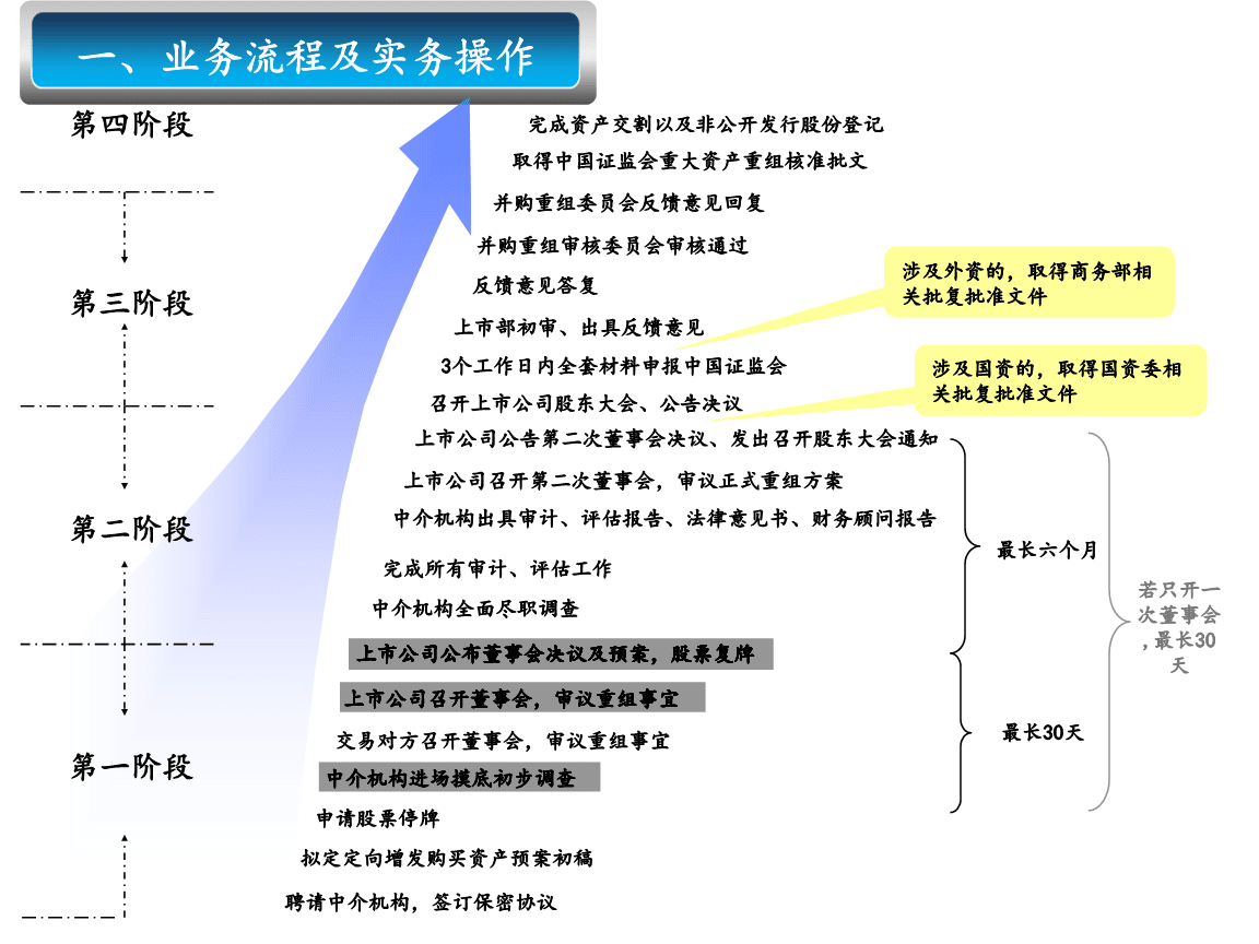 財(cái)務(wù)顧問公司