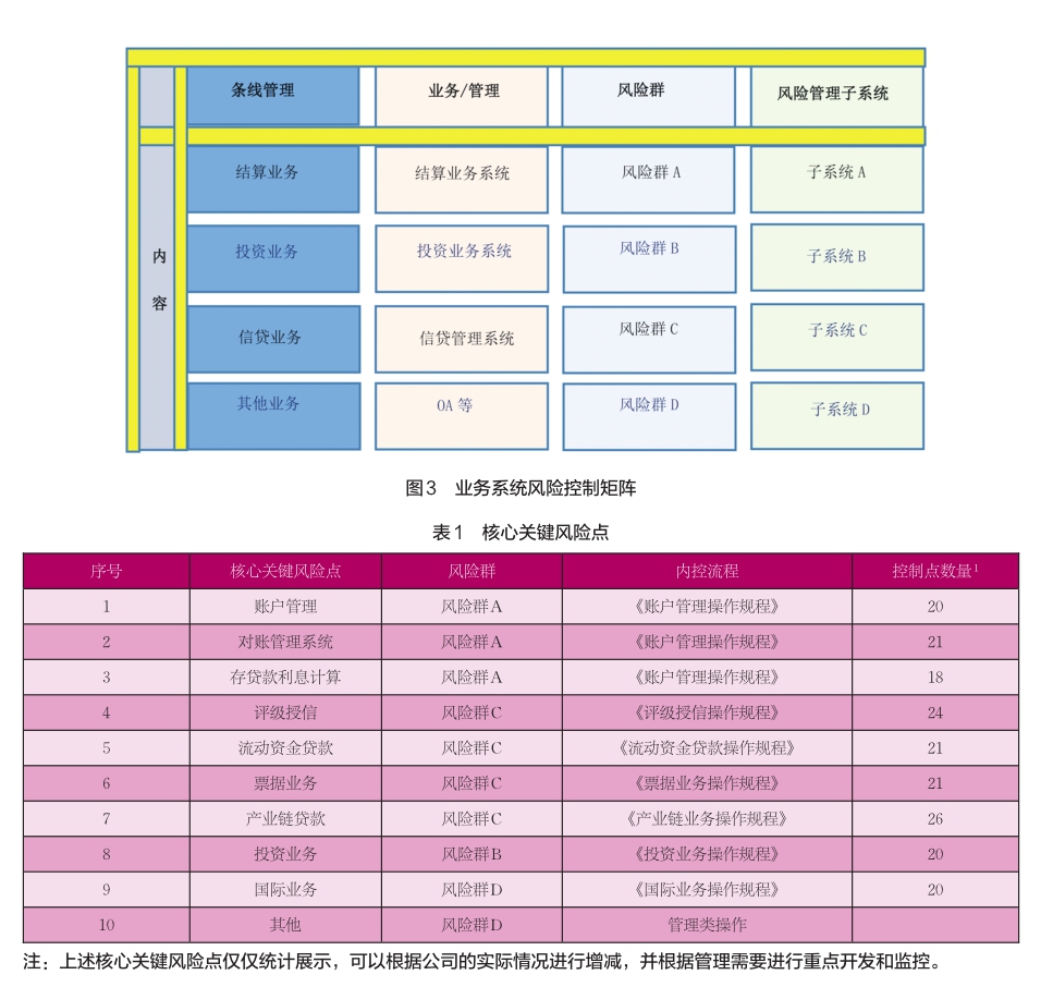 財(cái)務(wù)風(fēng)險(xiǎn)管理(財(cái)務(wù)公司風(fēng)險(xiǎn)管理信息化研究)(圖2)