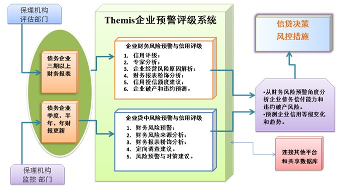 財務(wù)管理風(fēng)險(企業(yè)財務(wù)風(fēng)險控制與防范措施)