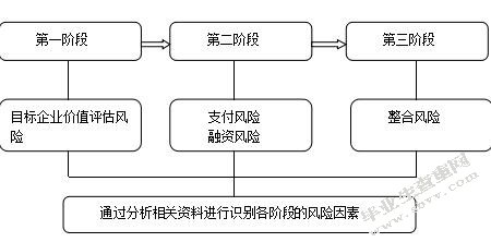 財(cái)務(wù)風(fēng)險(xiǎn)概念