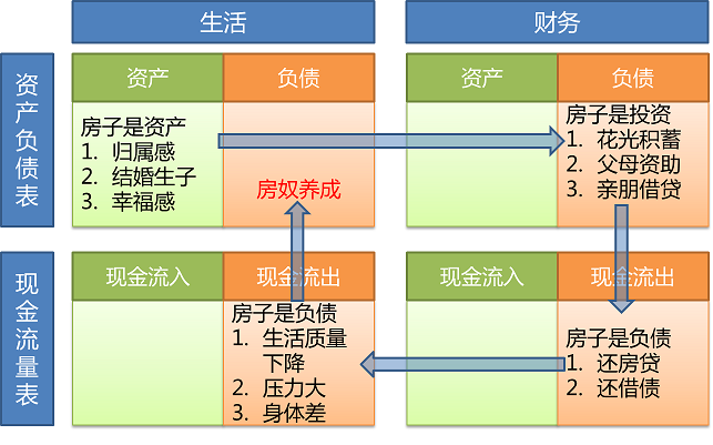 財(cái)務(wù)風(fēng)險(xiǎn)管控中的問(wèn)題一般不包括