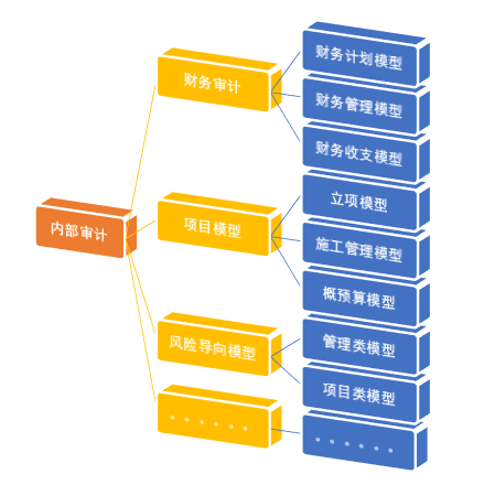 財務(wù)內(nèi)審的作用和意義