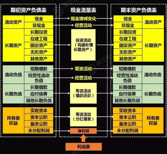 財(cái)務(wù)風(fēng)險(xiǎn)管控措施及效果