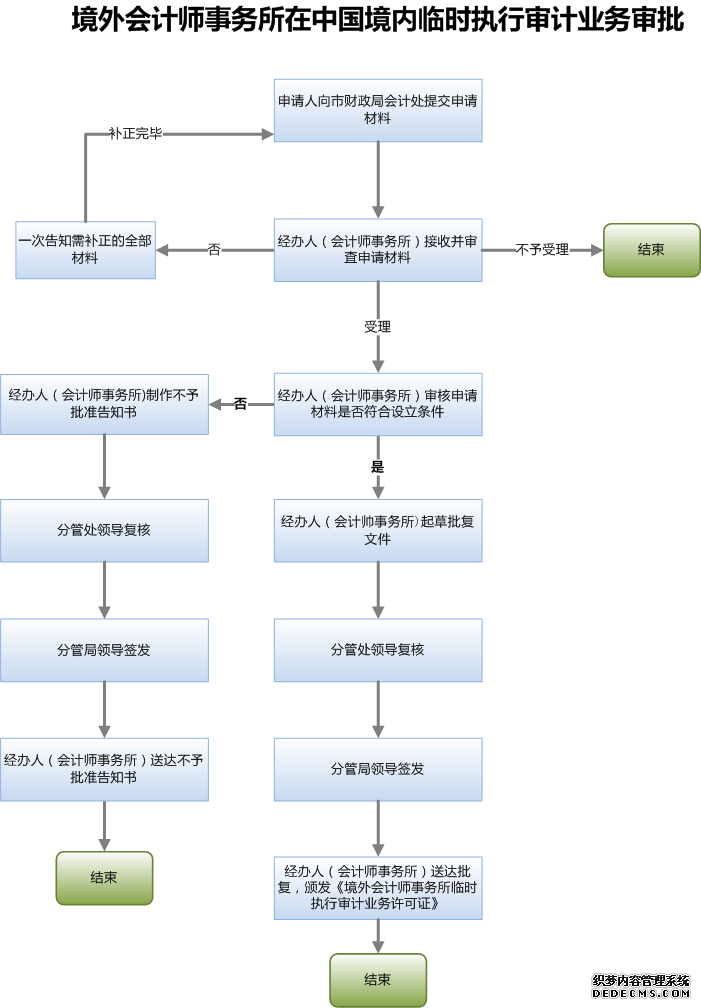 健全財務核算體系