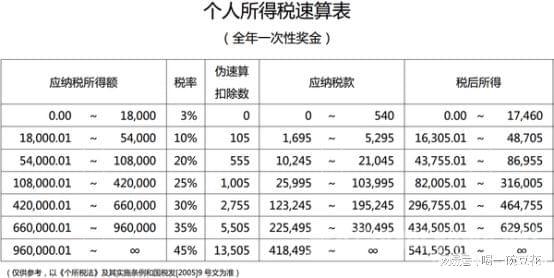 稅務籌劃是什么意思