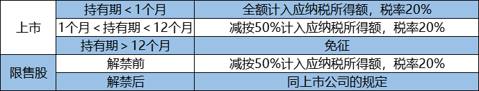 企業(yè)所得稅納稅籌劃(解析對比：在稅負(fù)上，員工持股平臺(tái)設(shè)立的三種形式！)(圖2)