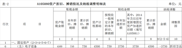 企業(yè)所得稅納稅籌劃