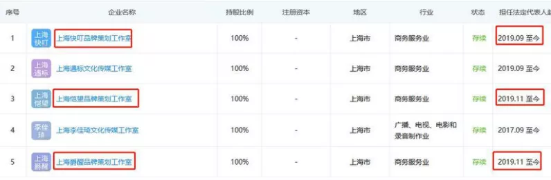 個獨(dú)企業(yè)真不用繳稅嗎？90%的高收入群體這樣做納稅籌劃