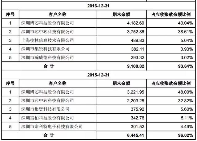 會計核算內容