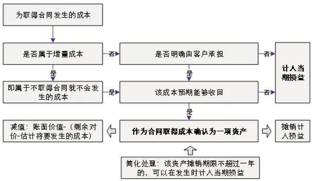 運(yùn)輸企業(yè)財(cái)務(wù)培訓(xùn)