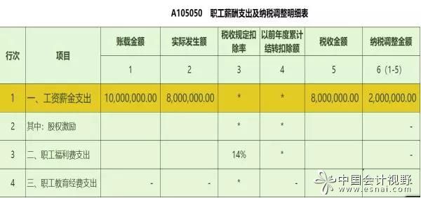 稅務(wù)籌劃是啥意思(申報(bào)賬載金額是什么意思？企業(yè)為何要進(jìn)行稅務(wù)籌劃？)