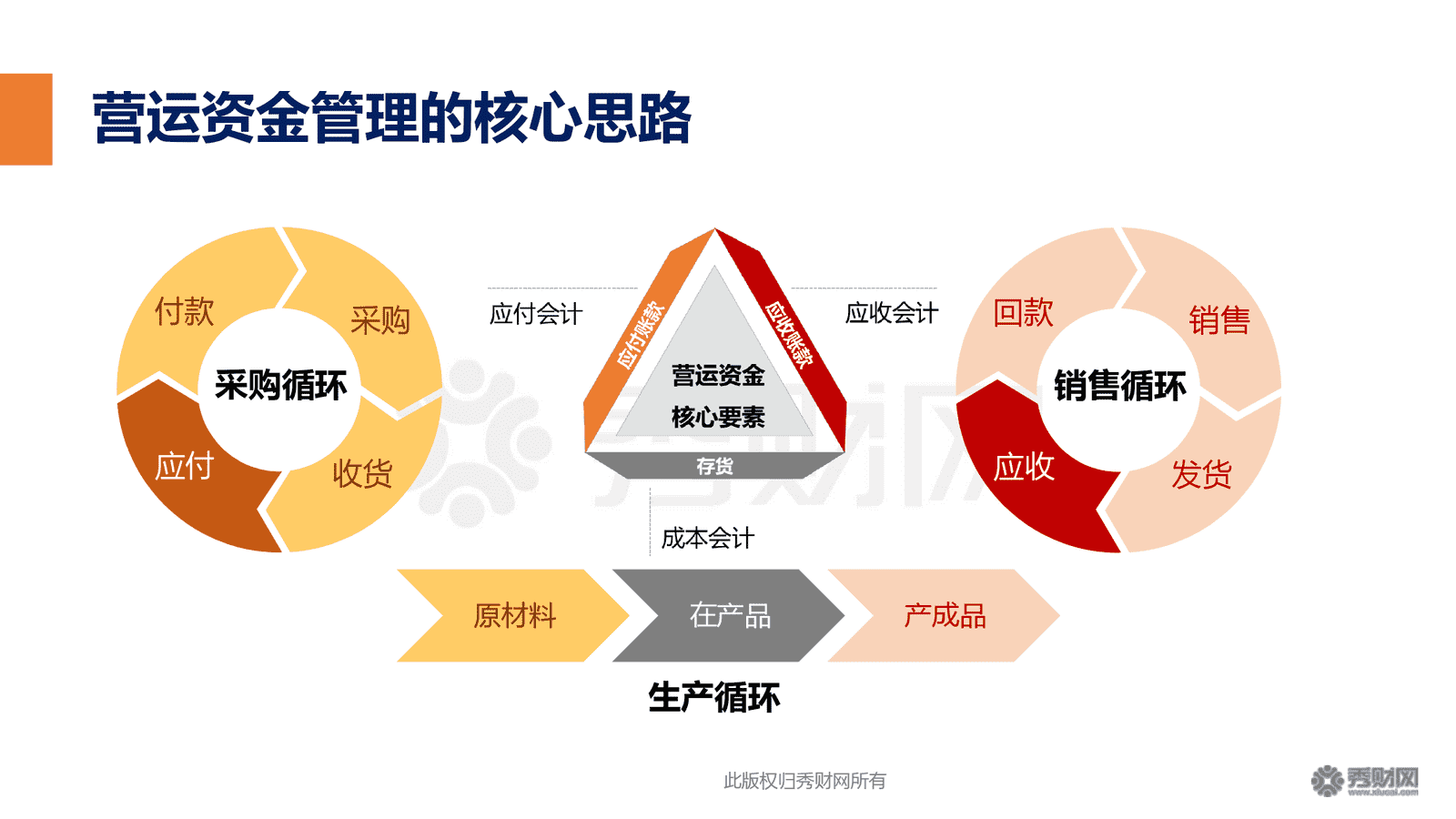 財務風險與經營風險的關系