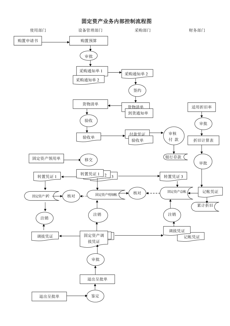 會計(jì)體系建設(shè)方案