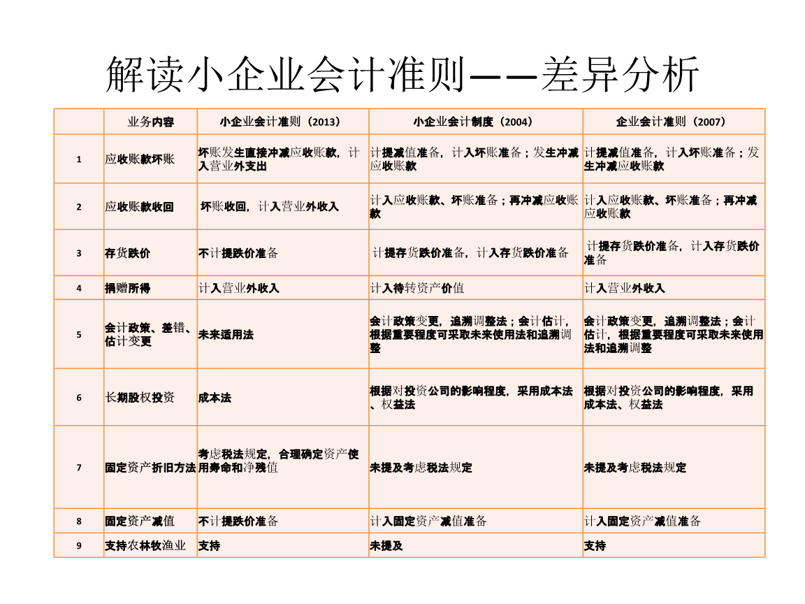 會計核算體系建設方案