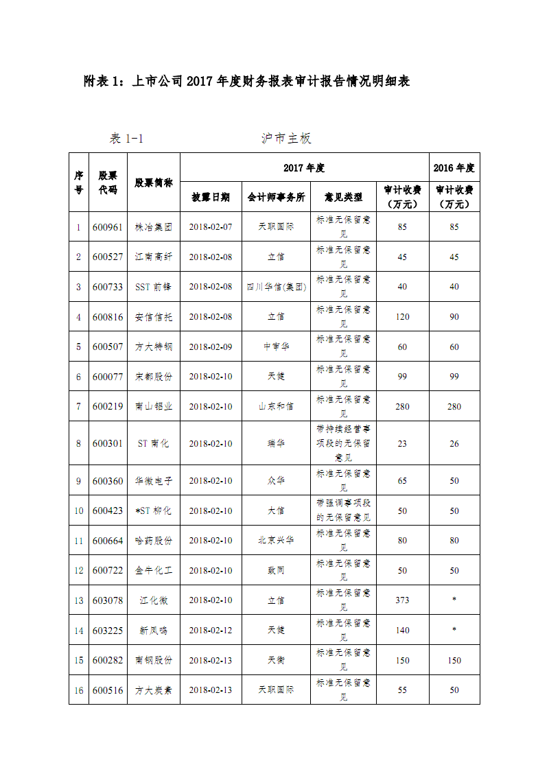 運輸企業(yè)財務培訓(什么企業(yè)需要會計師事務所_運雜費是什么會計科目)