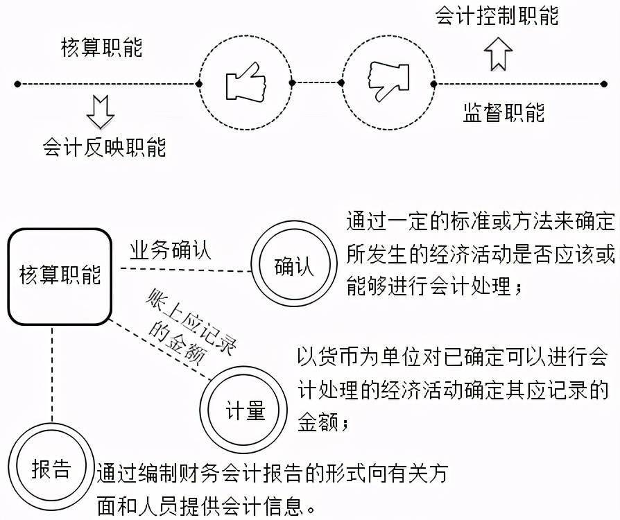 企業(yè)財務基本知識培訓