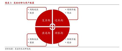 財務風險國內外研究現狀