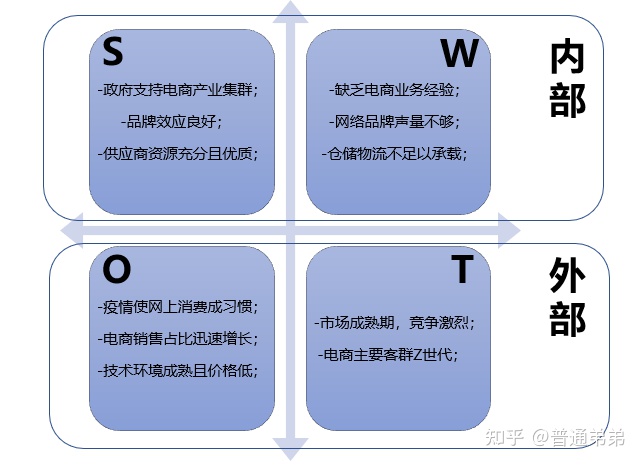 財務風險國內外研究現狀