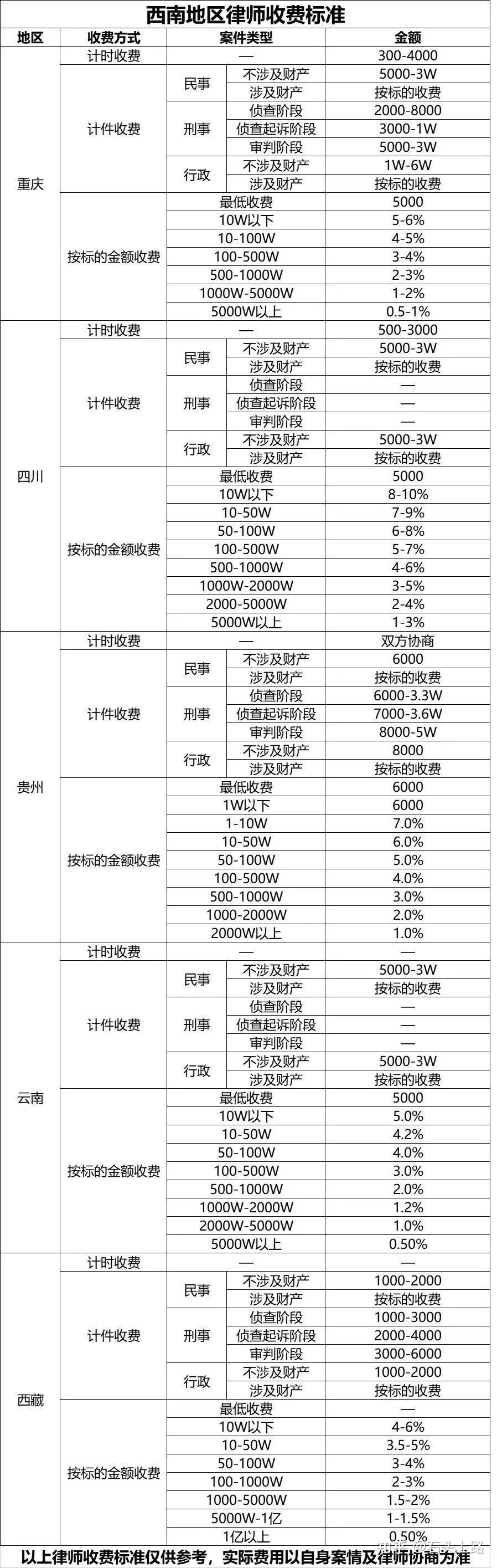 常年財務(wù)顧問收費標準