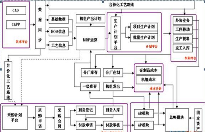 常年財務(wù)顧問業(yè)務(wù)營銷案例