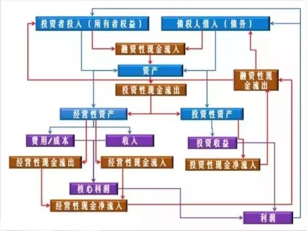 不是規(guī)避財務風險的策略