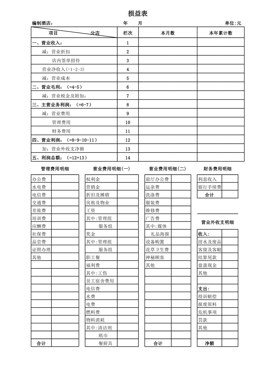 財(cái)務(wù)內(nèi)審自查報(bào)告