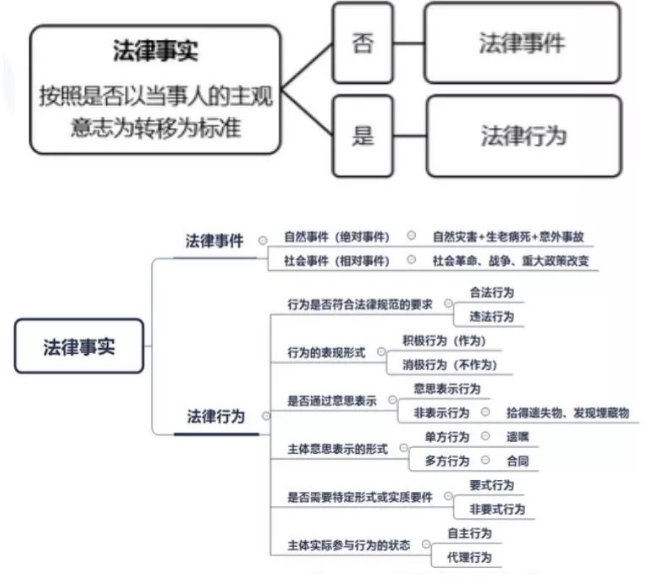 財(cái)務(wù)負(fù)責(zé)人有哪些風(fēng)險(xiǎn)