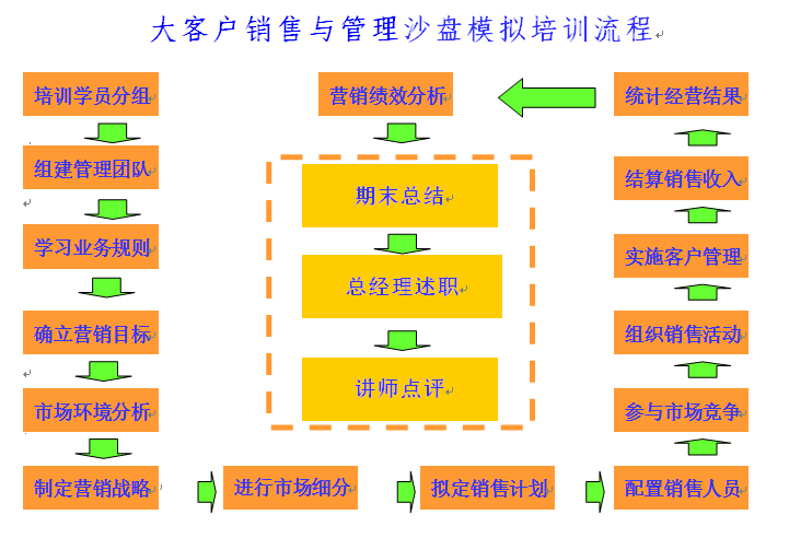 企業(yè)財稅內(nèi)訓服務多少錢