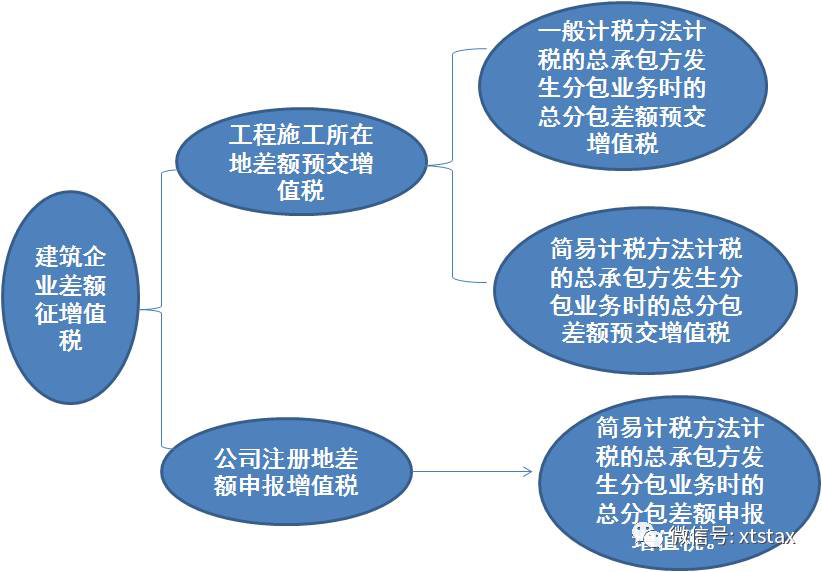 企業(yè)財(cái)稅內(nèi)訓(xùn)服務(wù)