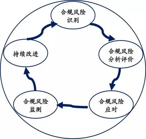 財務(wù)風(fēng)險評價方法有哪些