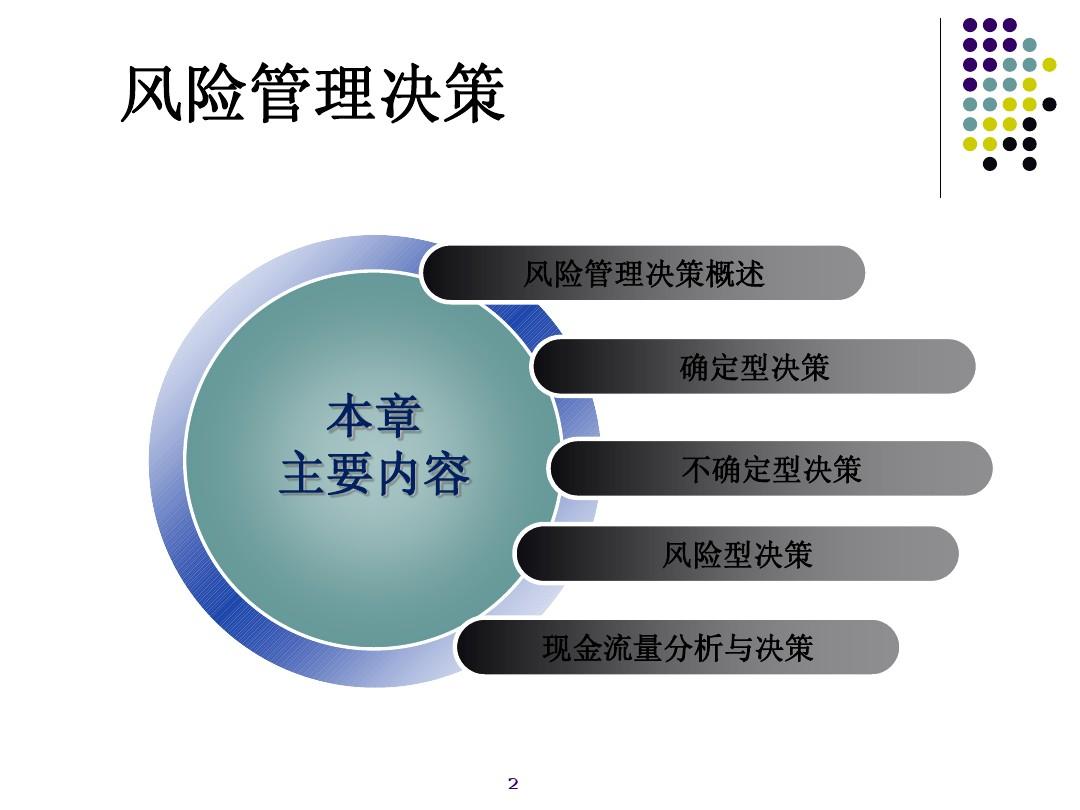 財務(wù)風(fēng)險的概念