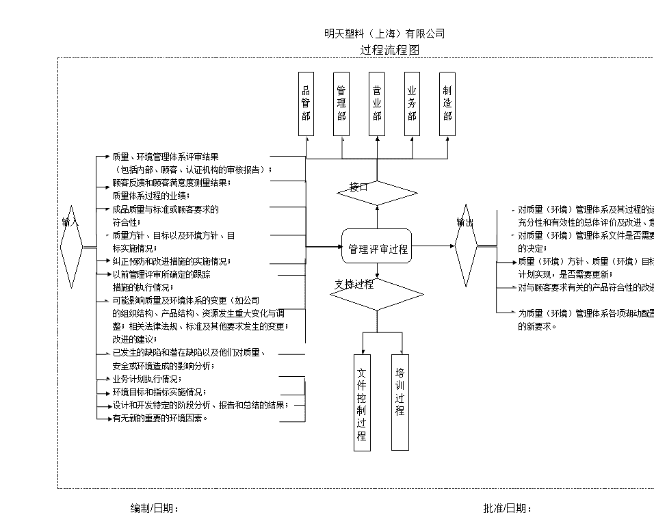 如何有效開(kāi)展體系內(nèi)審