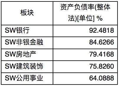 財務(wù)風險的概念