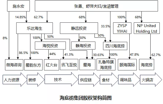 拆分產(chǎn)業(yè)鏈條，應(yīng)對企業(yè)數(shù)字化轉(zhuǎn)型同時優(yōu)化稅務(wù)管理(圖2)