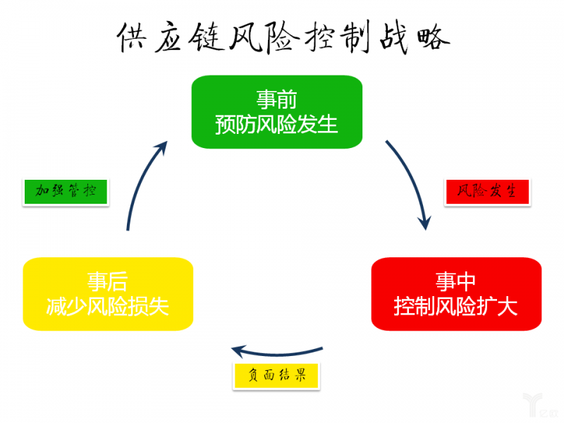 財(cái)務(wù)風(fēng)險(xiǎn)評(píng)價(jià)方法有哪些