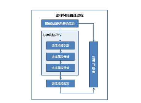 風(fēng)險(xiǎn)管理過(guò)程.png